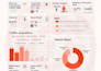 do incredible PPC ads, PPC audits and consultation